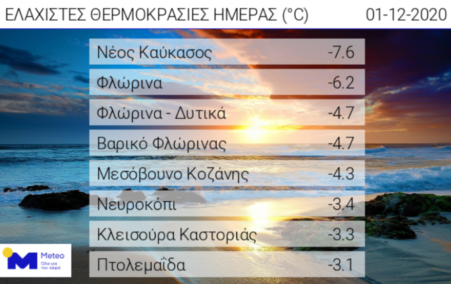 Καιρός: Η εξέλιξη του καιρού σε χάρτες - Βροχές στα δυτικά