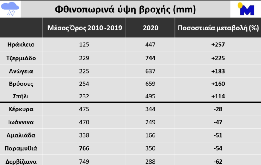 Καιρός: Ισχυρές καταιγίδες τις επόμενες ώρες -  Νέοι χάρτες