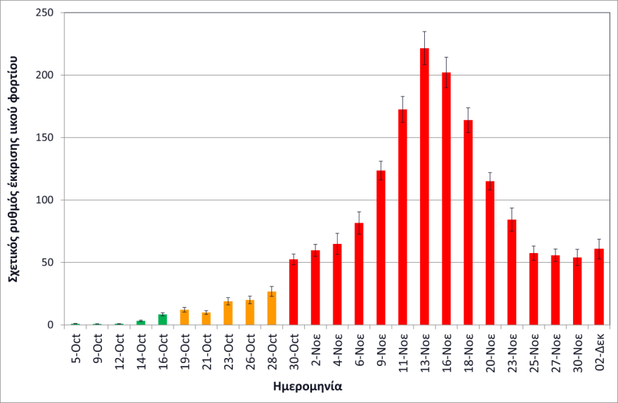 Κορωνοϊός - Θεσσαλονίκη: Δεν πέφτει το ιικό φορτίο στα λύματα - Πώς το εξηγούν οι επιστήμονες