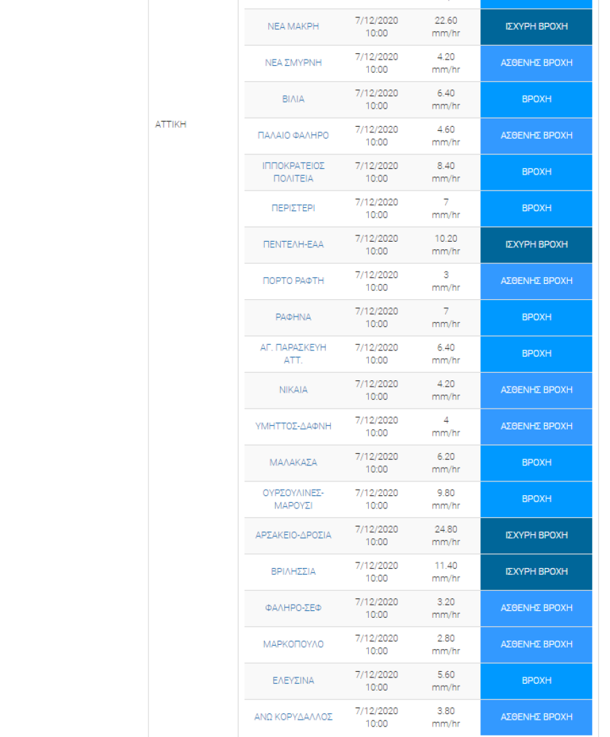 Καιρός: Ισχυρές καταιγίδες στην Αθήνα - Η κακοκαιρία σε χάρτες-βίντεο