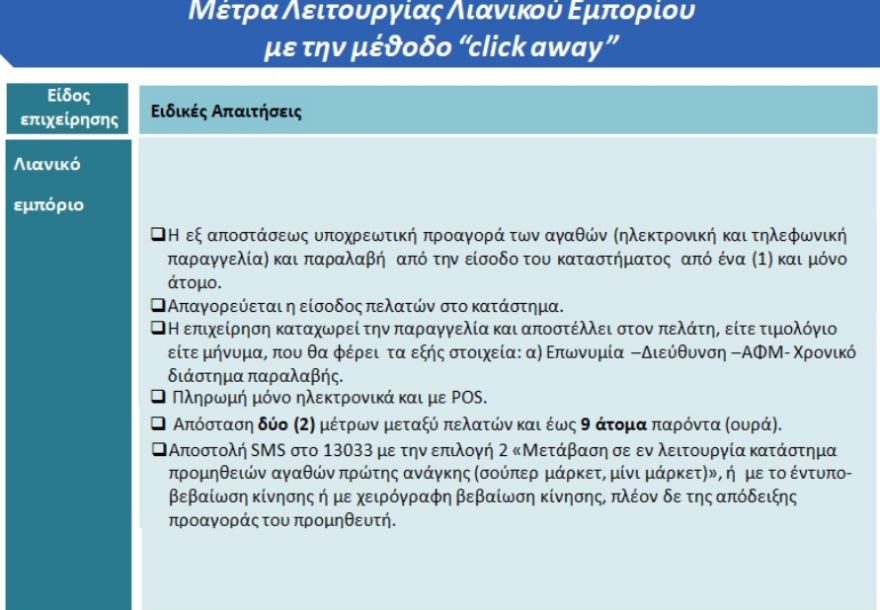 Click away: Πώς θα ψωνίζουμε φέτος τα Χριστούγεννα - «Άνοιγμα λιανεμπορίου με click away», ανακοίνωσε ο Γεωργιάδης  