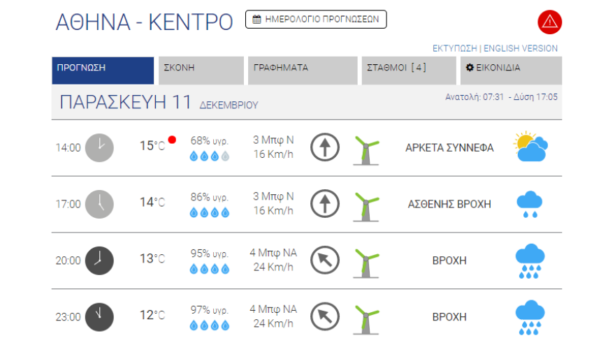 Καιρός στην Αθήνα: Νέα κακοκαιρία με καταιγίδες - Δείτε χάρτες του meteo