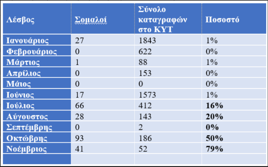 Οργανωμένο σχέδιο για παράνομες αφίξεις Σομαλών στην Ελλάδα - Τι δείχνουν τα στοιχεία του τελευταίου διμήνου