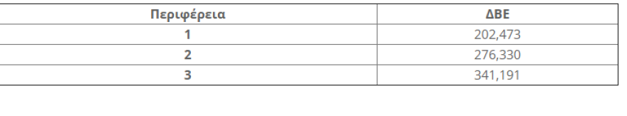 ΟΠΕΚΕΠΕ: Ώρα πληρωμών για τους αγρότες