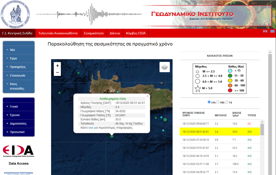 Σεισμός τώρα 3,4 Ρίχτερ στη Γαύδο