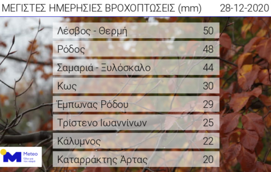 Καιρός: Φωτογραφίες από το χιονισμένο Μέτσοβο και το Πάπιγκο Ιωαννίνων  