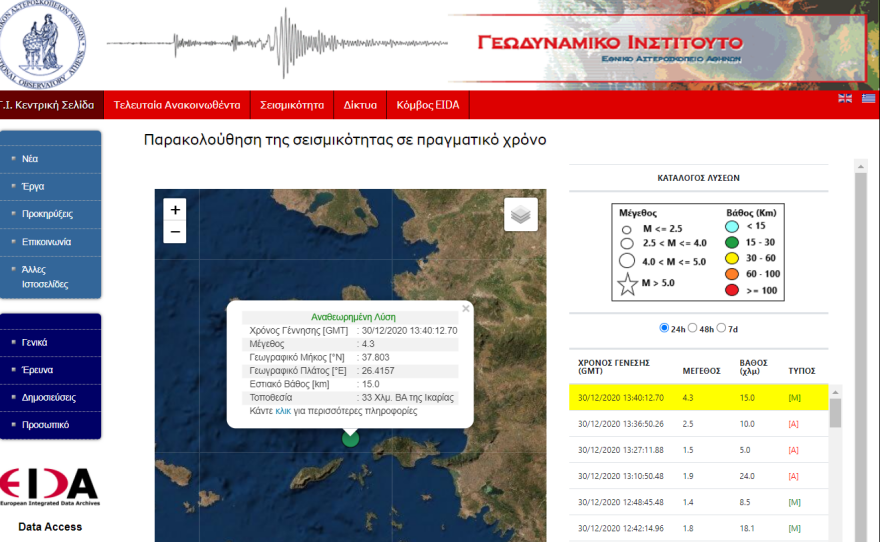Σεισμός 4,3 Ρίχτερ ανάμεσα σε Σάμο και Ικαρία - Ευθύμιος Λέκκας: Πρόκειται για μετασεισμό των 6,7 Ρίχτερ στη Σάμο