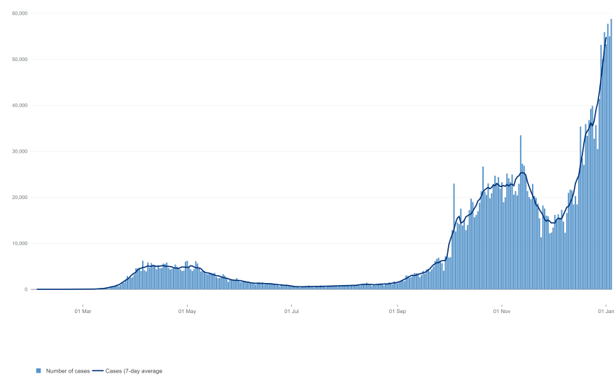 Μπόρις Τζόνσον: Σε καθολικό lockdown η Αγγλία μέχρι τα μέσα Φεβρουαρίου