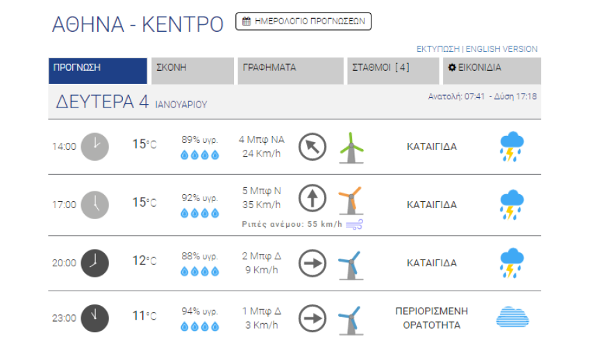 Καιρός στην Αθήνα: Καταιγίδες μέχρι αργά το απόγευμα - Η πρόγνωση για τα Θεοφάνεια
