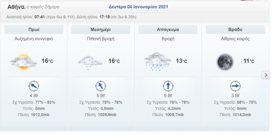 Καιρός στην Αθήνα: Καταιγίδες μέχρι αργά το απόγευμα - Η πρόγνωση για τα Θεοφάνεια