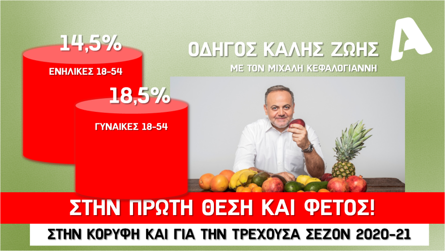 Alpha: Με ψυχαγωγία, ενημέρωση και μυθοπλασία χτυπάει πρωτιές στην τηλεθέαση για τη σεζόν 2020-21