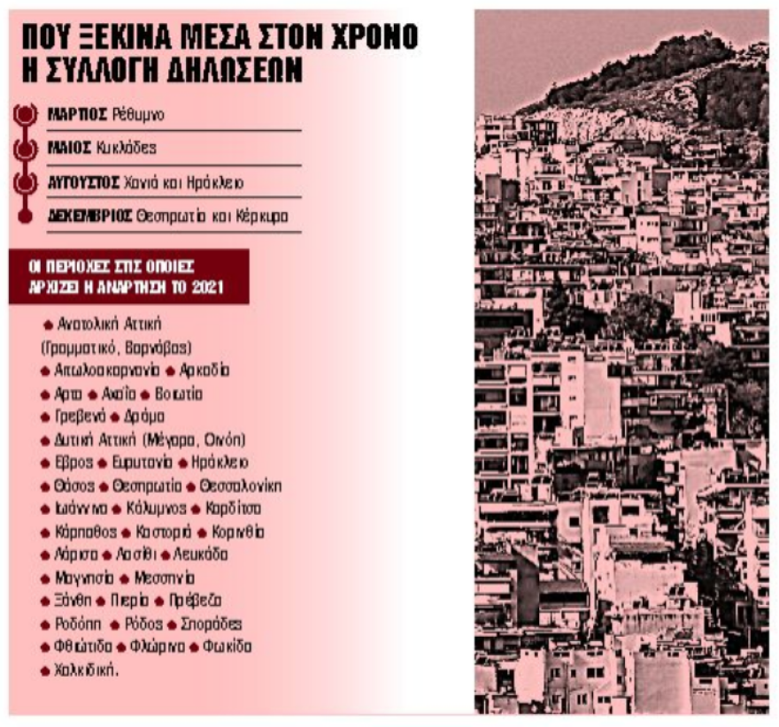 Κτηματολόγιο: Ξεκινά η συλλογή δηλώσεων σε νέες περιοχές