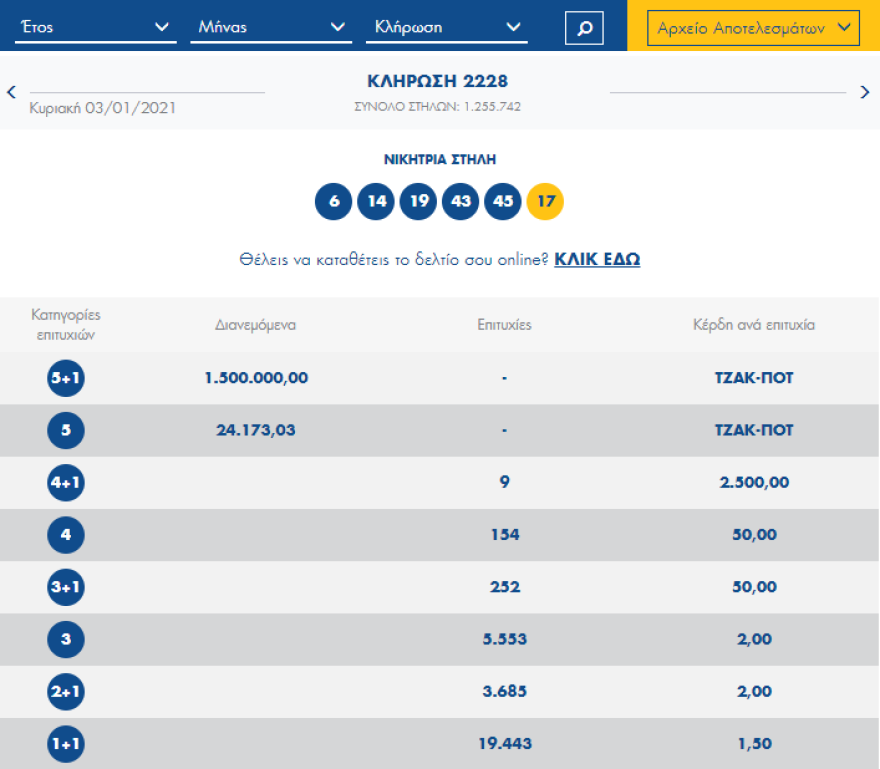 Διπλό τζακ ποτ στο Τζόκερ: Δείτε πόσα μοιράζει - Αριθμοί και συστήματα για κέρδη