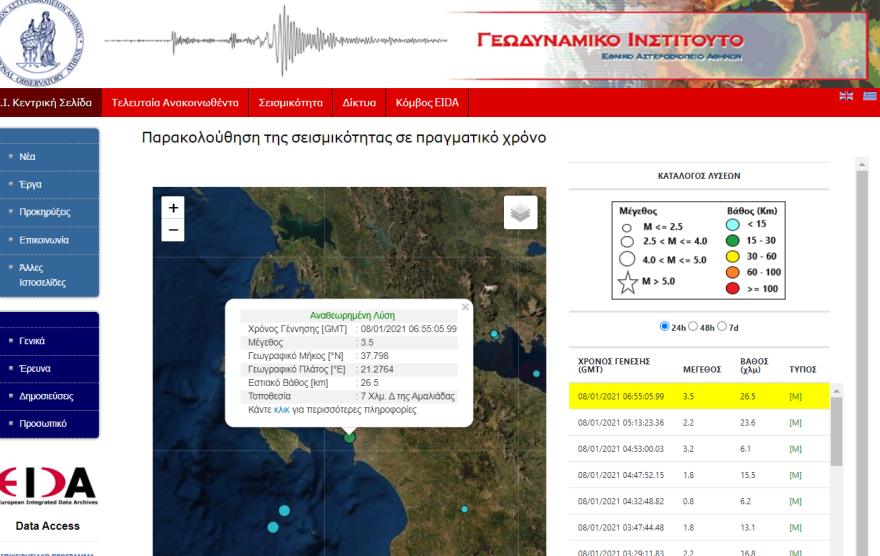 Σεισμός τώρα στην Αμαλιάδα 
