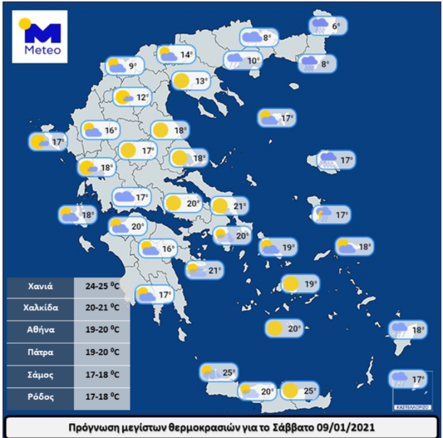 Καιρός: Θερμοκρασίες στα ύψη, σκόνη και βροχές, χειμώνας από εβδομάδα