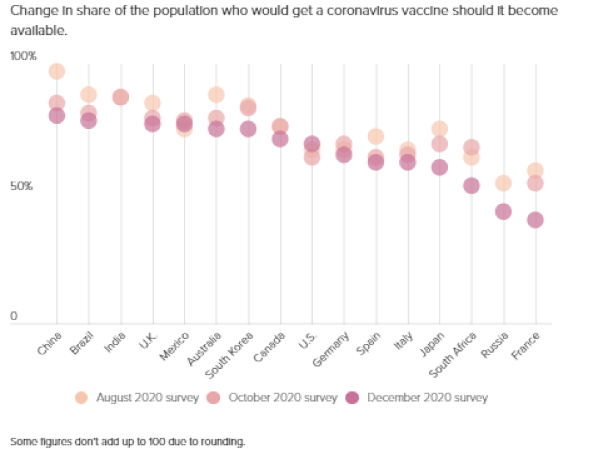 Εμβόλια: Πώς προχωρά η διαδικασία στην Ευρώπη - Ποια χώρα κάνει τα περισσότερα (πίνακες)