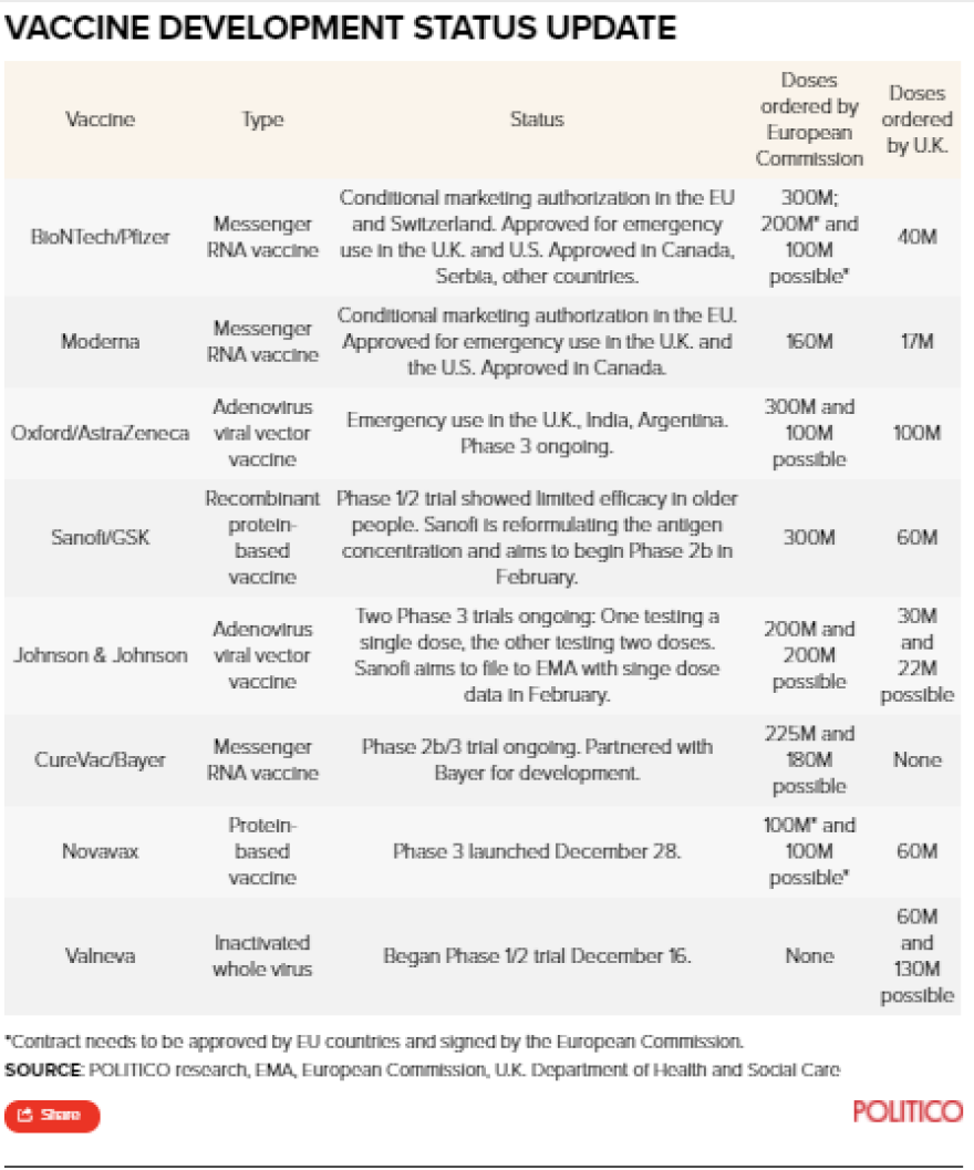 Εμβόλια: Πώς προχωρά η διαδικασία στην Ευρώπη - Ποια χώρα κάνει τα περισσότερα (πίνακες)