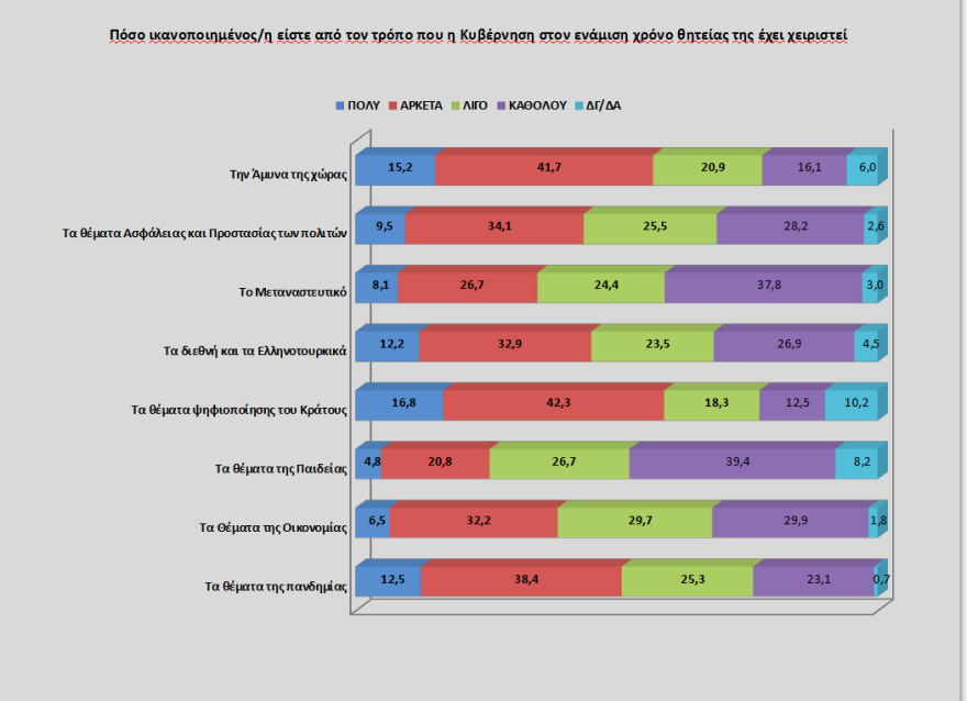 Γκάλοπ Opinion Poll: 17,2% μπροστά η ΝΔ από τον ΣΥΡΙΖΑ -Το 74% λέει «ναι» στον εμβολιασμό