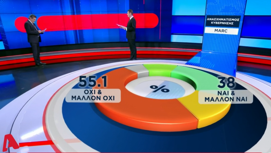 Δημοσκόπηση Marc: Με 18,6 μονάδες προηγείται η Νέα Δημοκρατία 