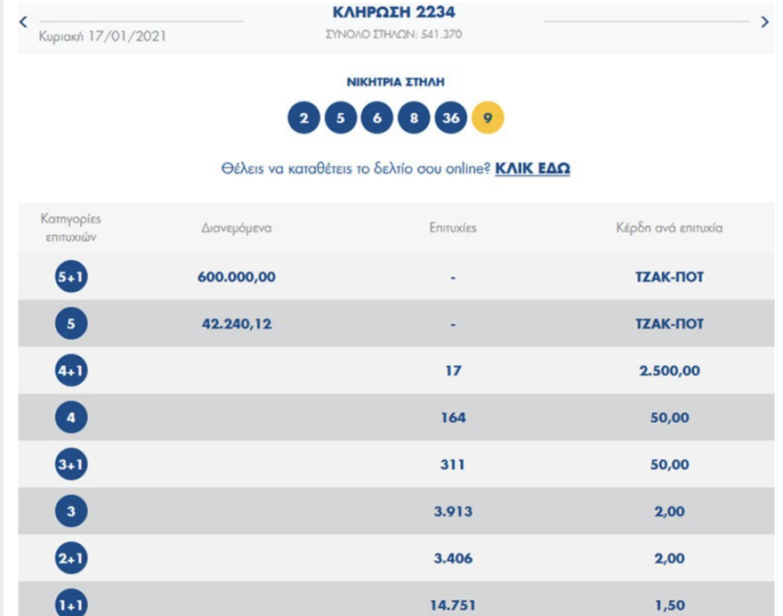 Διπλό τζακ ποτ στο Τζόκερ