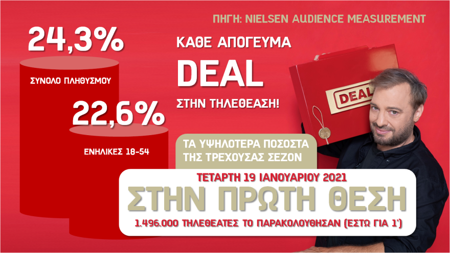 Τηλεθέαση: Περίπατος για τον Χρήστο Φερεντίνο και το Deal