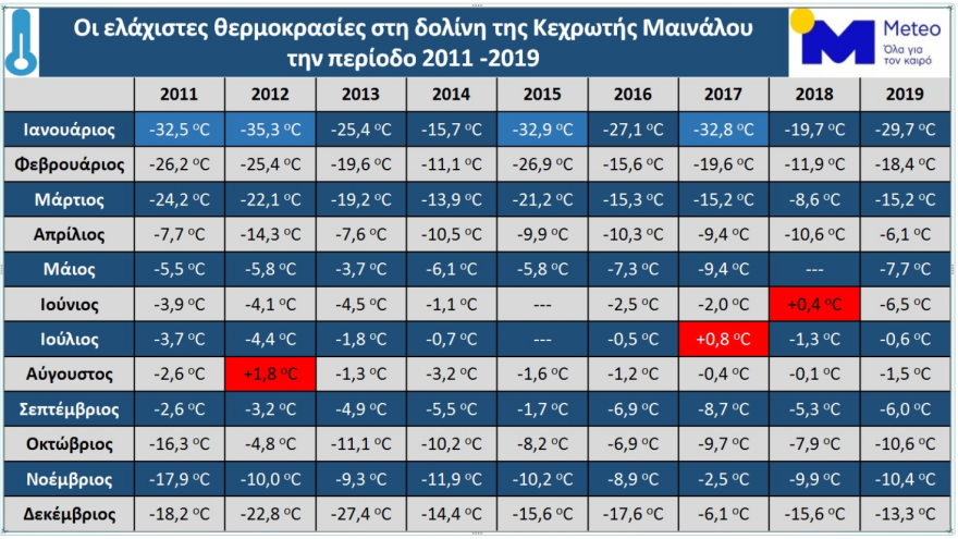 Καιρός: Οι παγωμένες δολίνες στη χώρα μας - 27,8 βαθμοί στο Βαθύσταλο Παρνασσού 