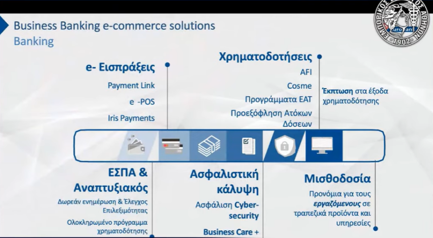 «e-λιανικό»: Νέο πρόγραμμα επιχορήγησης μικρών επιχειρήσεων για δημιουργία e-shop