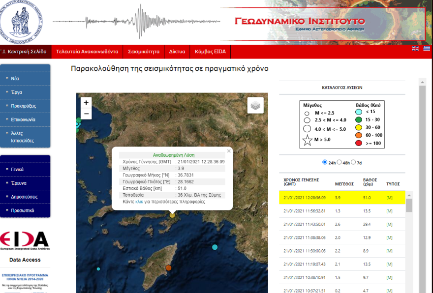 Σεισμός τώρα 3,9 Ρίχτερ στη Σύμη