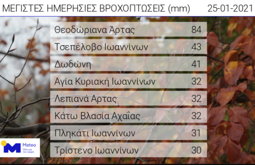 Καιρός: Άνεμοι και βροχοπτώσεις τη νύχτα,  νέα κακοκαιρία από Τρίτη - Δείτε χάρτες 
