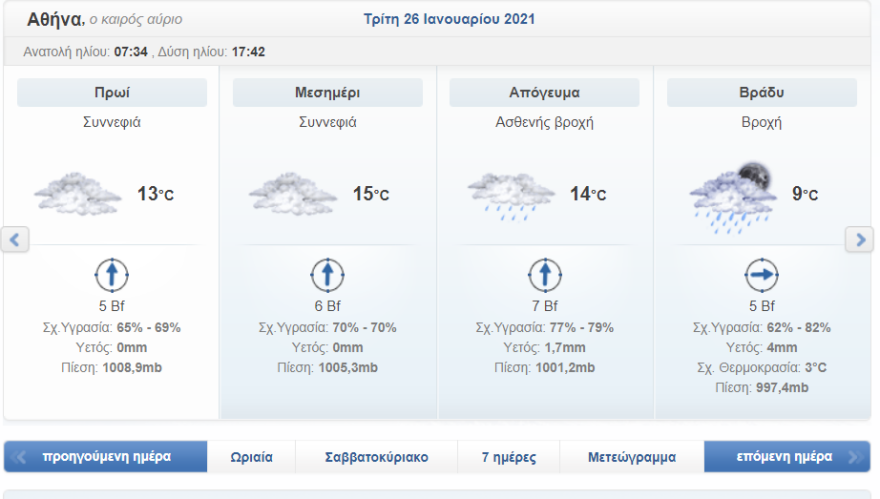 Καιρός στην Αθήνα - Κακοκαιρία: Βροχές και συννεφιά - Δείτε χάρτη