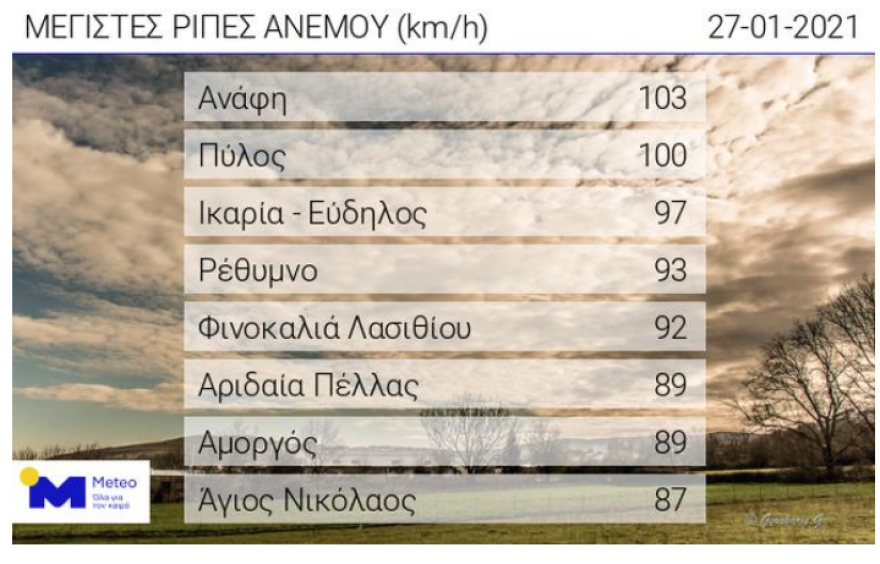 Καιρός: Πολικές θερμοκρασίες στα βόρεια - Χάρτες του meteo