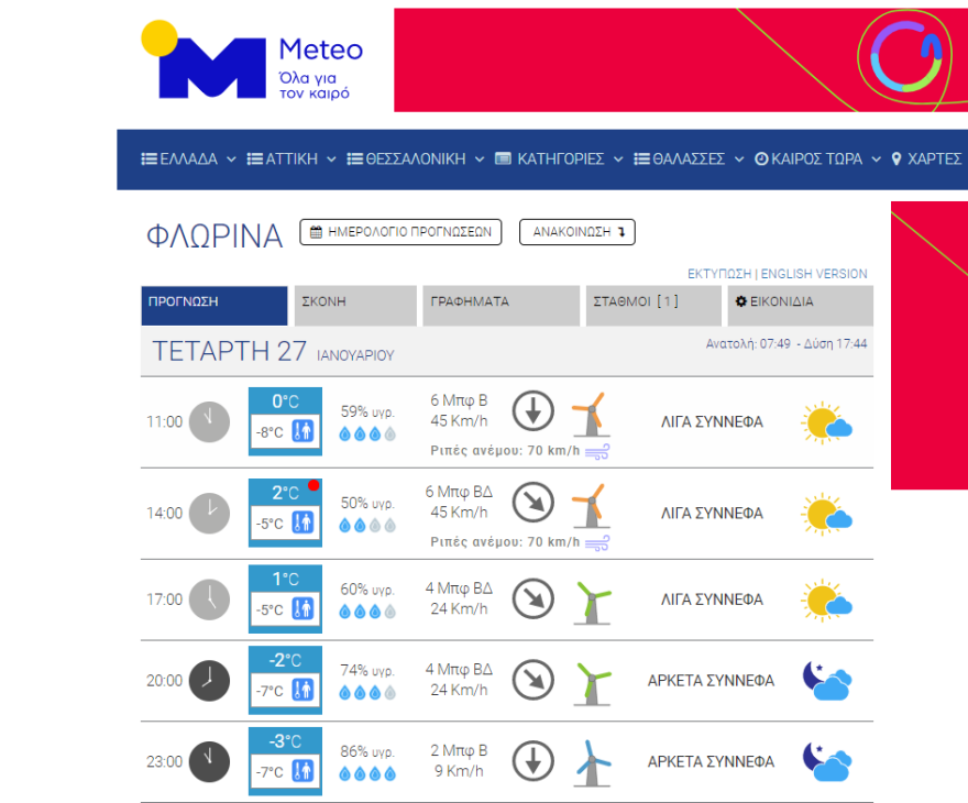Καιρός - Φλώρινα: Χιονίζει ασταμάτητα στο Νυμφαίο