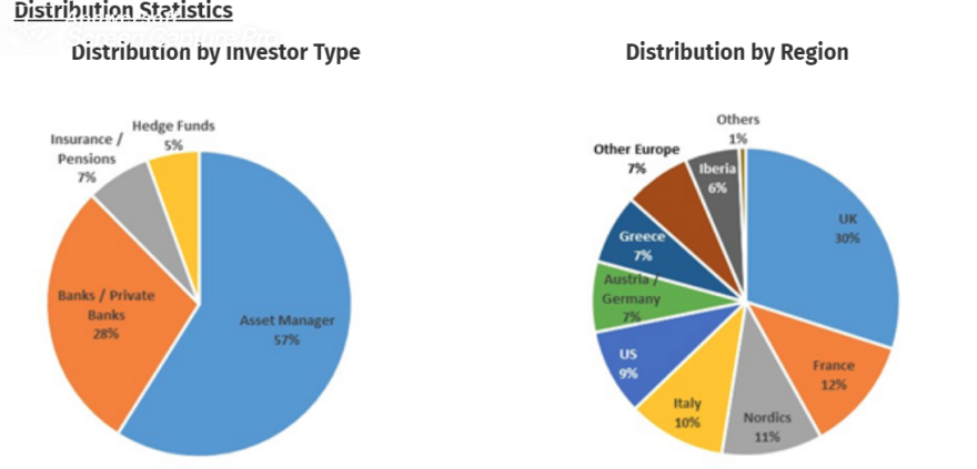 10ετές ομόλογο: Πώς και γιατί «σπάει τα ρεκόρ»