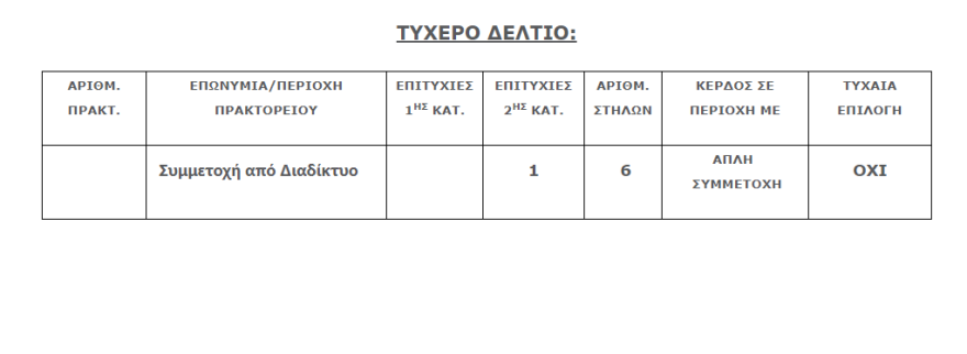 Τζόκερ: Δείτε τι ποσό μοιράζει απόψε 