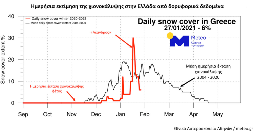 Καιρός: Μόνο το 6% της Ελλάδας καλύπτεται με χιόνια μέσα στο χειμώνα - Δείτε χάρτες του meteo