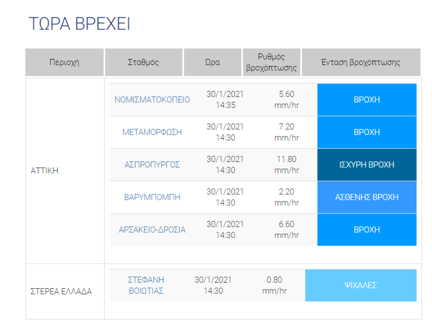 Καιρός στην Αθήνα: Καταιγίδα στα βόρεια προάστια - Δείτε σε χάρτες του meteo πού βρέχει τώρα
