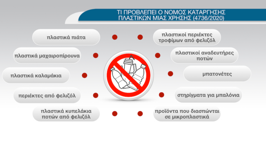 Καταργούνται τα πλαστικά μιας χρήσης στο δημόσιο