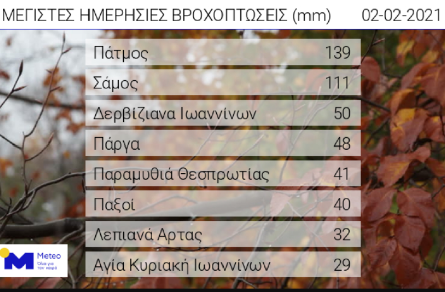 Καιρός - Κακοκαιρία στην Πάτμο: Πάνω από 100 χιλιοστά βροχής έως το μεσημέρι  - Δείτε χάρτη του meteo 