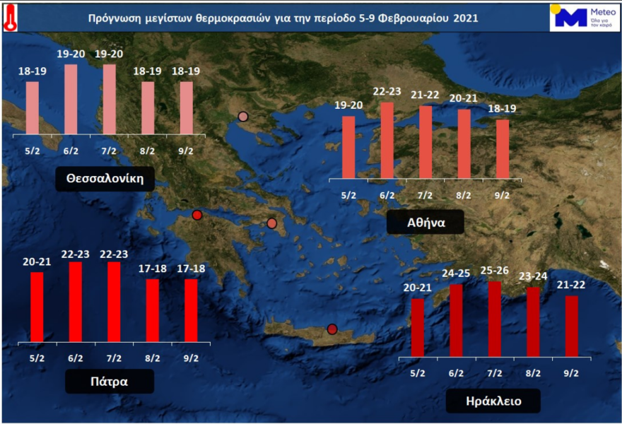 Καιρός: Θερμοκρασίες στα ύψη και το Σαββατοκύριακο, βροχές από Δευτέρα - Δείτε βίντεο και νέους χάρτες