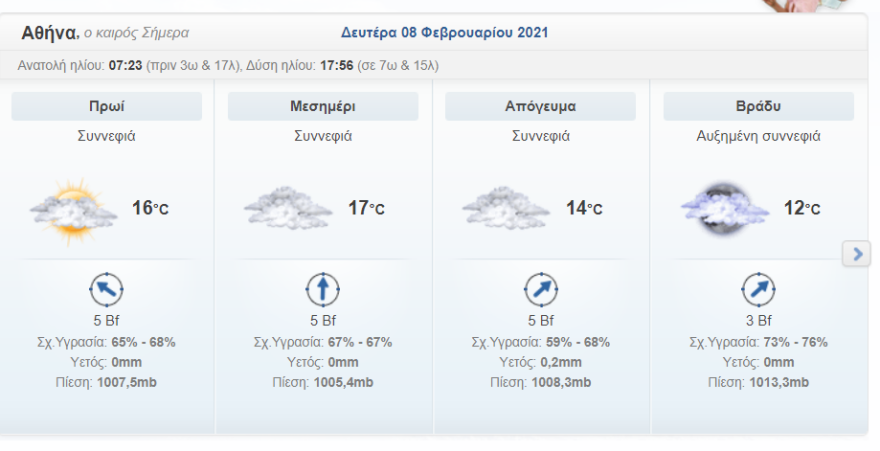 Καιρός στην Αθήνα: Άνεμοι έως 7 μποφόρ - Δείτε χάρτες 
