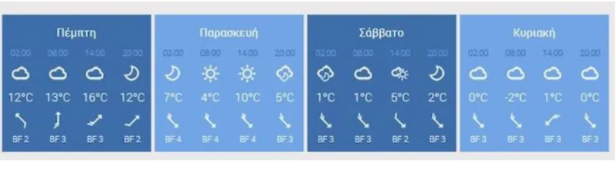 Καιρός: Ισχυρός χιονιάς, καταιγίδες και παγετός προ των πυλών -  Πώς εξελίσσεται η κακοκαιρία