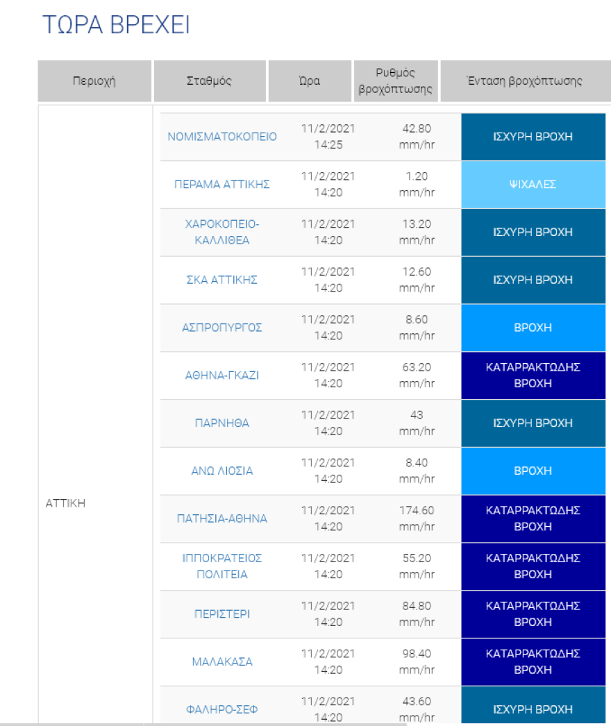 Καιρός στην Αθήνα - Κακοκαιρία Μήδεια: Καταιγίδα τώρα στα βόρεια προάστια - Πού βρέχει