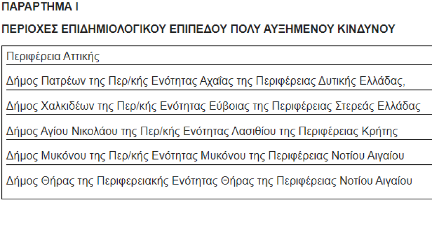 Αναστολές Φεβρουαρίου: Πώς θα δηλωθούν για τις κλειστές επιχειρήσεις