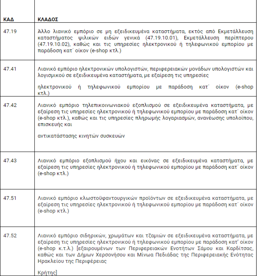 Αναστολές Φεβρουαρίου: Πώς θα δηλωθούν για τις κλειστές επιχειρήσεις
