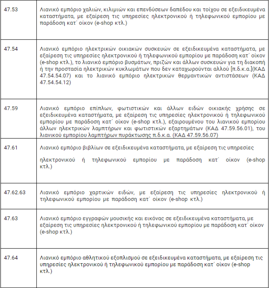 Αναστολές Φεβρουαρίου: Πώς θα δηλωθούν για τις κλειστές επιχειρήσεις