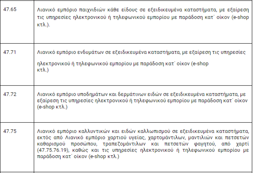 Αναστολές Φεβρουαρίου: Πώς θα δηλωθούν για τις κλειστές επιχειρήσεις