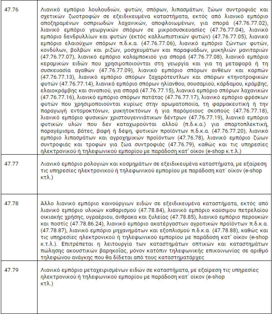 Αναστολές Φεβρουαρίου: Πώς θα δηλωθούν για τις κλειστές επιχειρήσεις