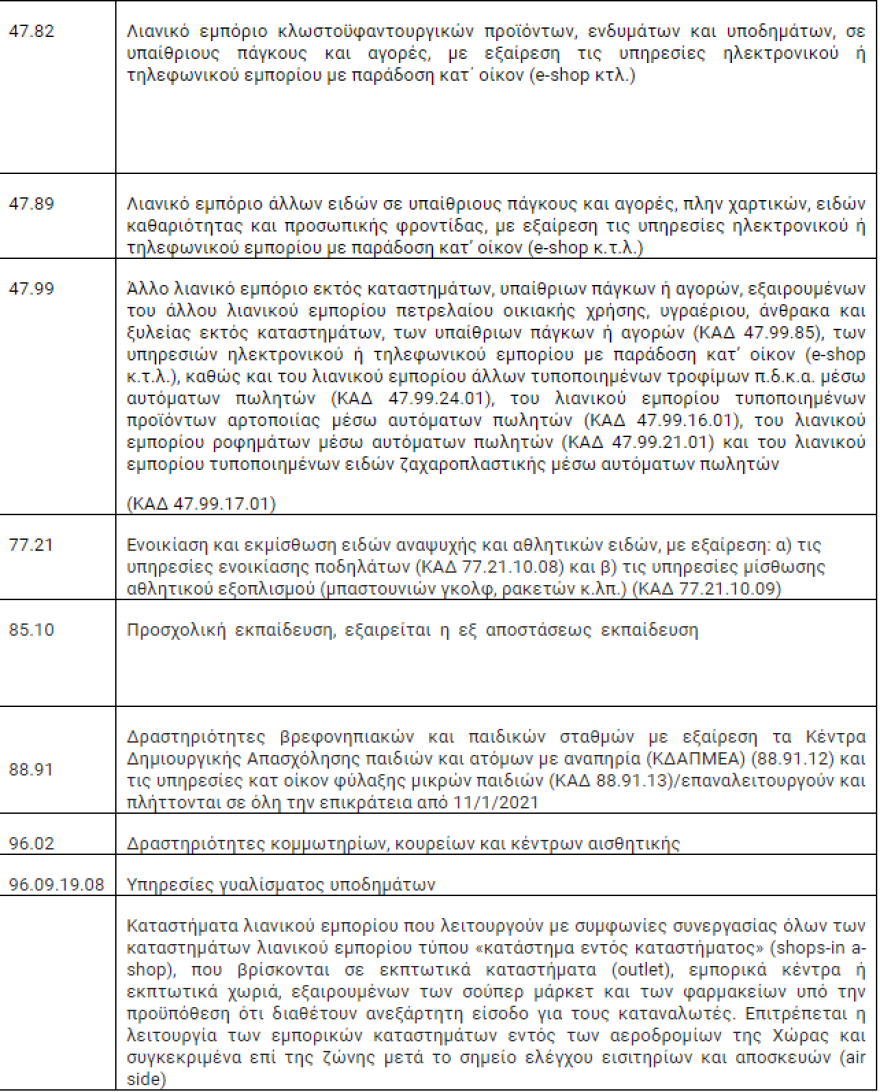 Αναστολές Φεβρουαρίου: Πώς θα δηλωθούν για τις κλειστές επιχειρήσεις