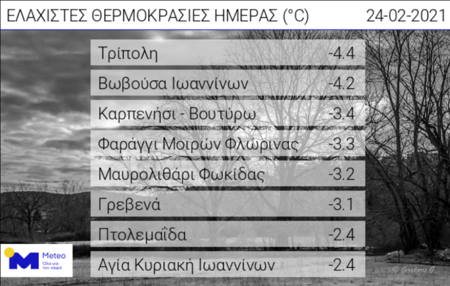 Καιρός: Κακοκαιρία από την Κυριακή με πτώση της θερμοκρασίας - Δείτε χάρτες και βίντεο