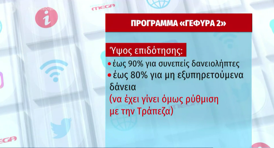 Πρόγραμμα «Γέφυρα 2»: Επιδότηση δόσεων έως 90% για δάνεια επιχειρήσεων - Τι προβλέπει ο σχεδιασμός